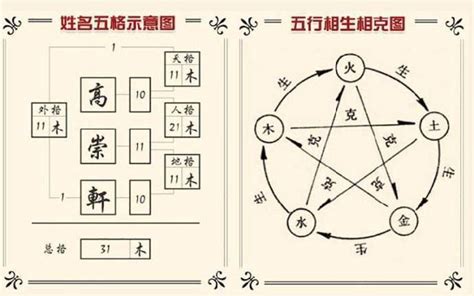 姓名學五行|姓名五格測試